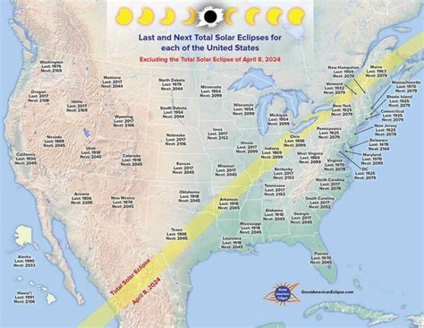 Eclipses in the United States - muktibox.com