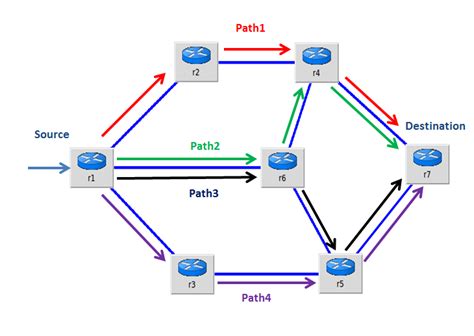 ECMP Load-Balancing Algorithms - Palo Alto Networks