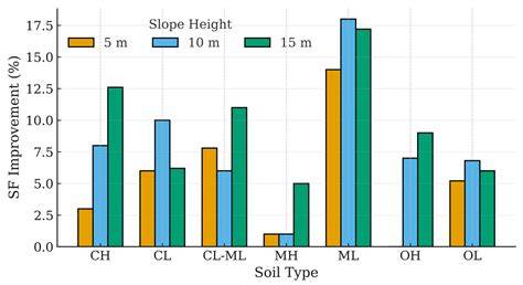 Ecological Engineering Contributions to Slope Stability … - raincitystudios.com