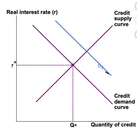 ECON 212- HW Production 2 Flashcards Quizlet