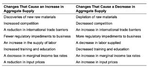 ECON Ch. 11 Flashcards Quizlet