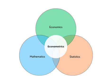 Econometrics and Statistics | Journal - ScienceDirect - wintechmobiles.com