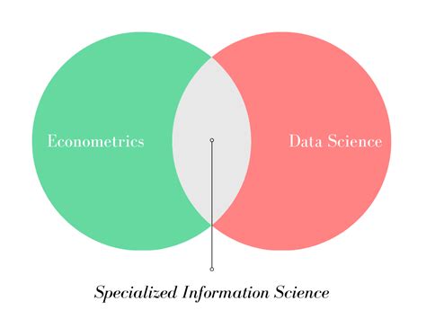 Econometrics vs Data Science - wintechmobiles.com
