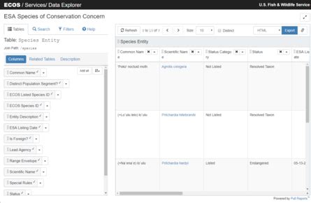 ECOS Data Services - FWS - wintechmobiles.com