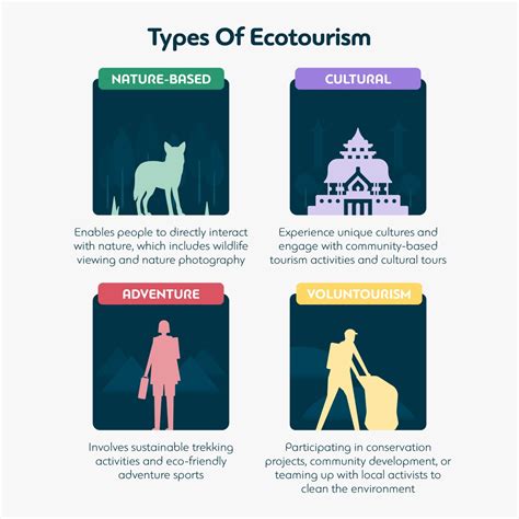 Ecotourism | Biodiversity Sector Investment Portal - raincitystudios.com