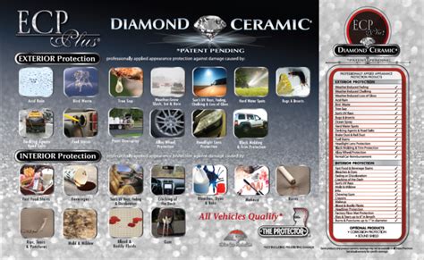 ECP Plus® Diamond Ceramic Protection LaFontaine Ann Arbor