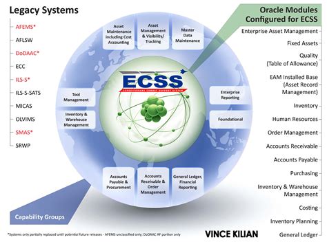 ECSS Prüfungsinformationen