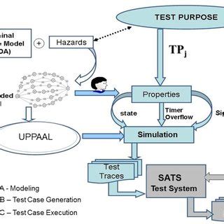 ECSS Testing Engine