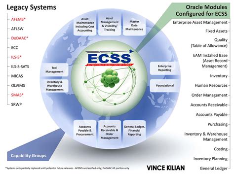 ECSS Trainingsunterlagen