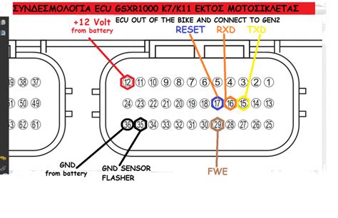 ECU and Dash pin out diagram - gixxer.com