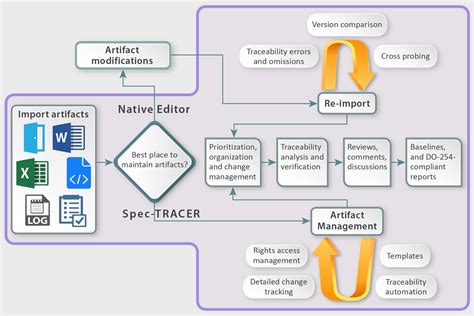 EDA tool provides complete hardware lifecycle data traceability