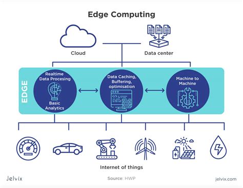 Edge Computing & Sensors for Autonomous Driving - coolestguyplanet.net