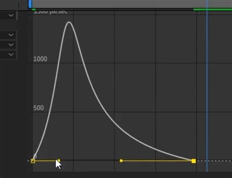 Edit keyframes graphs - muktibox.com