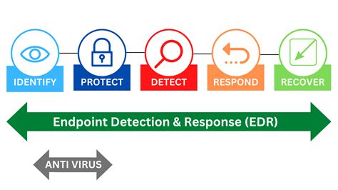 EDR & FIM: monitor file integrity and easily link to … - coolestguyplanet.net