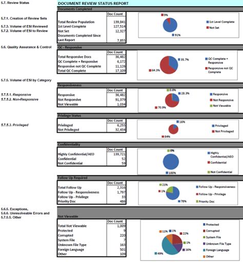 EDRM Metrics Case Study - EDRM