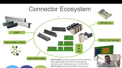 EDSFF Dynamic Family of Form Factors for Data Center SSDs YouTube