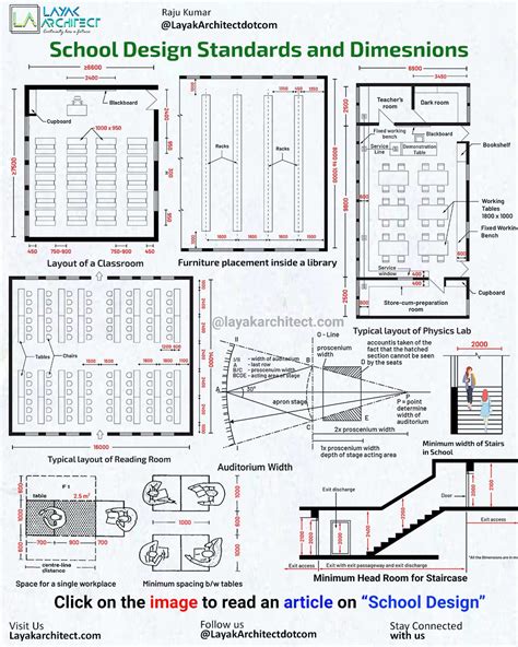 Education facilities design standards - wintechmobiles.com