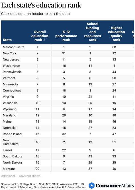 Education Index - coolestguyplanet.net