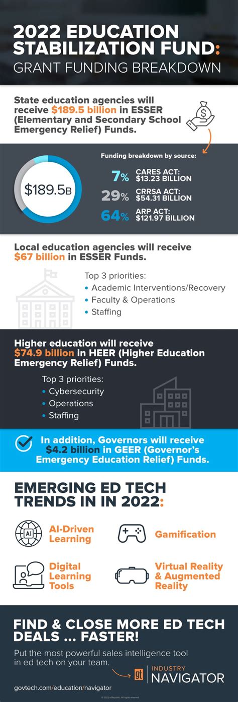 Education Stabilization Fund - coolestguyplanet.net