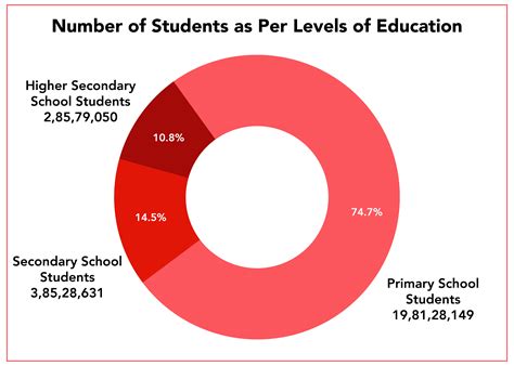 Education Statistics | Home - World Bank - coolestguyplanet.net