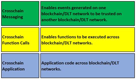 EEA Distributed Ledger Technology Interoperability Specification ... - coolestguyplanet.net