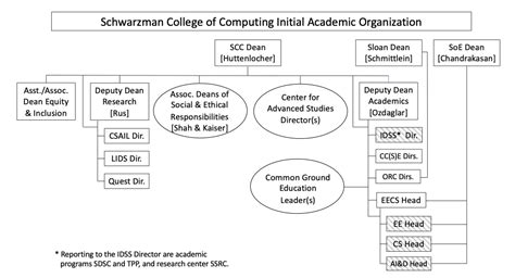 EECS Plan MIT EECS