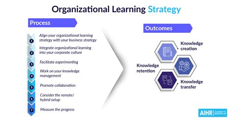 EEET Reports Learning and Organizational Development