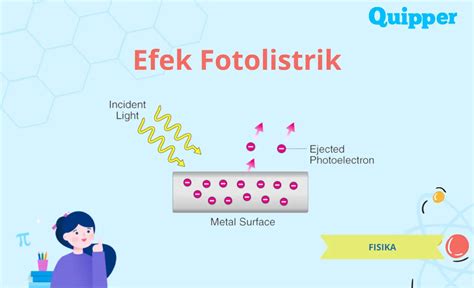Efek Fotolistrik - Rumus, Eksperimen, Teori Kuantum, … - wintechmobiles.com