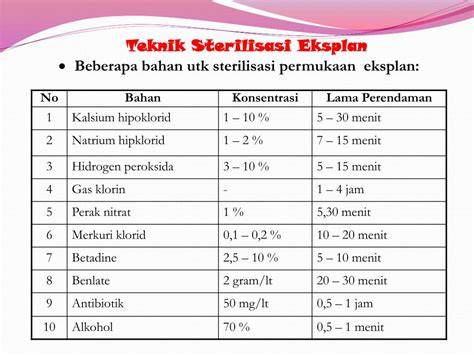 Efektivitas Beberapa Metode Sterilisasi terhadap Tingkat Kontaminasi ... - raincitystudios.com