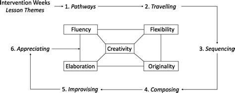 Effect of a six-week dance-based physical education intervention on ... - muktibox.com