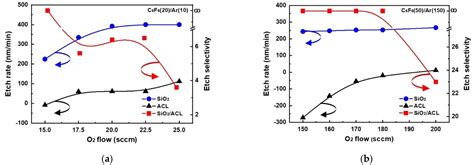 Effect of adding O2 on plasma characteristics of inductively coupled ... - wintechmobiles.com