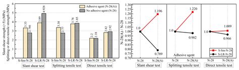 Effect of bonding agent on interfacial strength of AP/T313/PBT in PBT ... - wintechmobiles.com