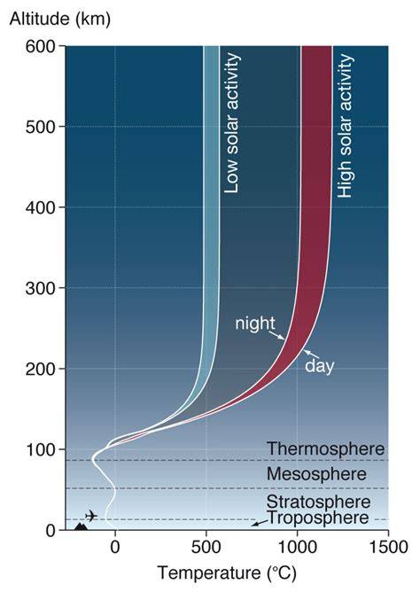 Effect of different temperature variations on the ... - Springer - raincitystudios.com