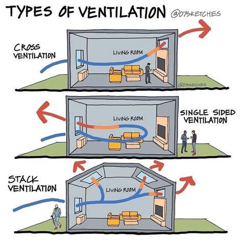 Effect of natural ventilation microclimate on local heat dissipation of ... - raincitystudios.com