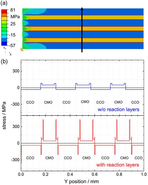 Effect of Reaction Layers on Internal Stresses in Co-Fired Multilayers ... - wintechmobiles.com