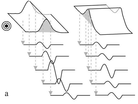 Effect of Topographic Amplification on Seismic Vulnerability of ... - wintechmobiles.com