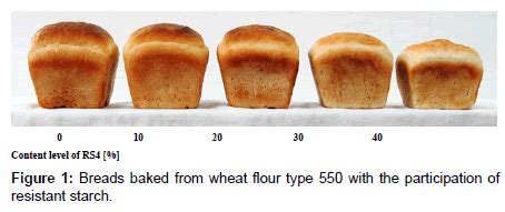 Effect of Type IV Resistant Starch-Enriched Breads on Appetite ... - muktibox.com