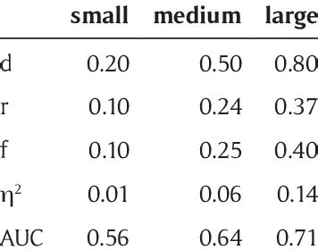 Effect size converter - wintechmobiles.com