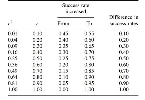 Effect Size - Statistics Solutions - wintechmobiles.com
