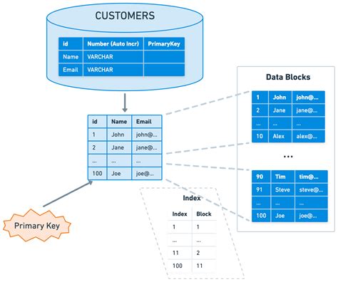 Effective Database Indexing Strategies for IT System Design - coolestguyplanet.net
