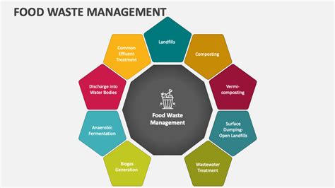 Effective Food Waste Management in Restaurants - Boh - raincitystudios.com