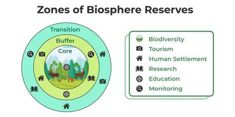 Effectiveness of functional zones in National Nature Reserves for the ... - raincitystudios.com