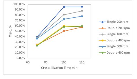 Effectiveness study of recrystallisation method in pharmaceutical salt ... - wintechmobiles.com