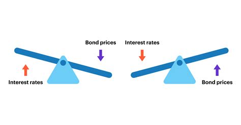 EFFECTS OF BOND’S INTEREST RATE, RATING AND MATURITY TIME TOWARD BOND…