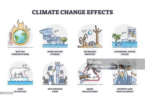 Effects of climate change - World Wildlife Fund - raincitystudios.com