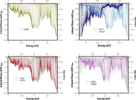 Effects of impurities on the rheological behavior of rare earth ... - wintechmobiles.com