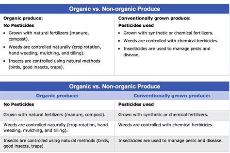 Effects of organic fertilizers via quick artificial decomposition on ... - wintechmobiles.com