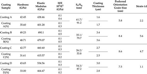 Effects of structural and chemical properties of surface coatings on ... - wintechmobiles.com