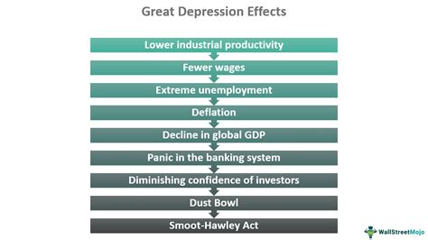 Effects of the Great Depression - The Depression and … - wintechmobiles.com
