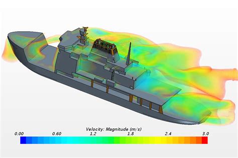 Efficient Full-Scale CFD for Ship Hydrodynamics - Chalmers - wintechmobiles.com